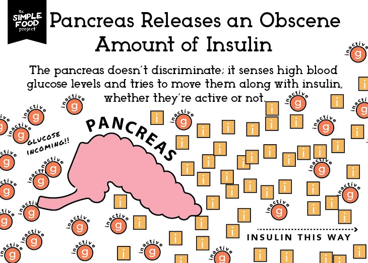 Carbs_Diagram_SH2_revised2-06