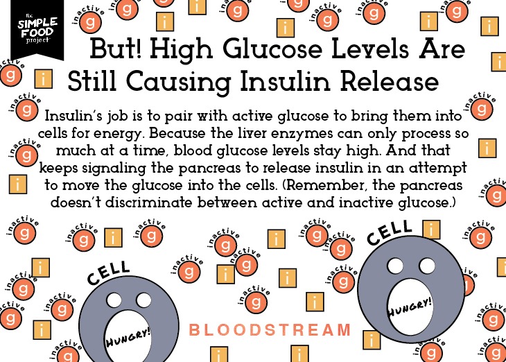 Carbs_Diagram_SH2_revised2-09
