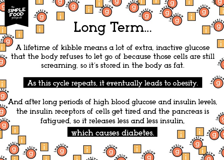 Carbs_Diagram_SH2_revised2-11